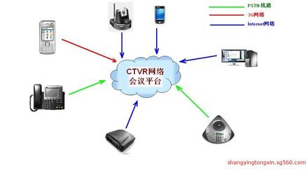 濟(jì)南商贏通信技術(shù) 蘑菇網(wǎng)絡(luò)電話、400電話辦理與電信寬帶安裝一站式服務(wù)