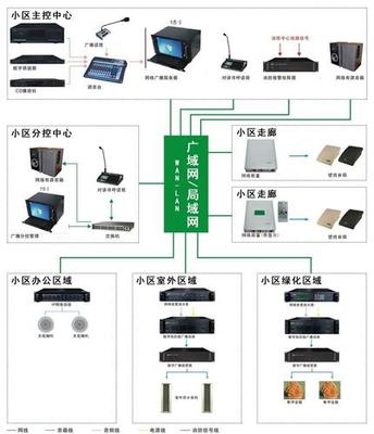 《山西建筑》2006年消防廣播與電子公告系統在物業管理中的應用詳解